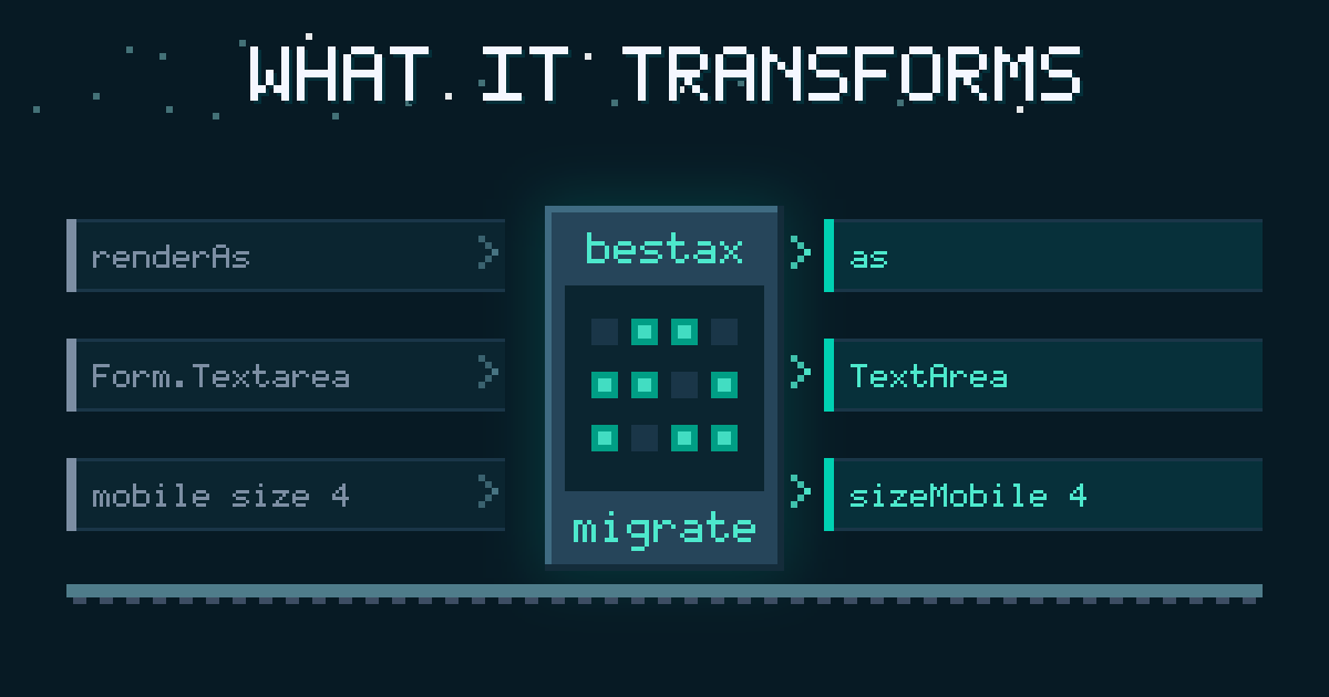 What the codemod transforms, drawn as pixel art: three grey label plates reading renderAs, Form.Textarea, and mobile size 4 feed into a lit machine marked bestax migrate, and emerge on the right as teal plates reading as, TextArea, and sizeMobile 4, all riding a conveyor belt across the bottom